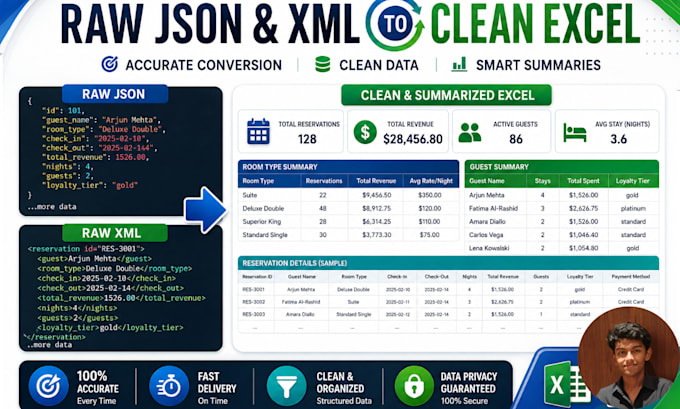 convert and clean your json or XML data into excel