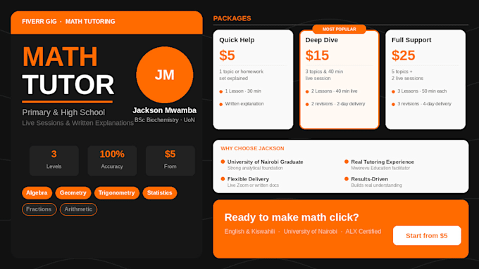 tutor you in primary and high school math with clear, step by step explanation
