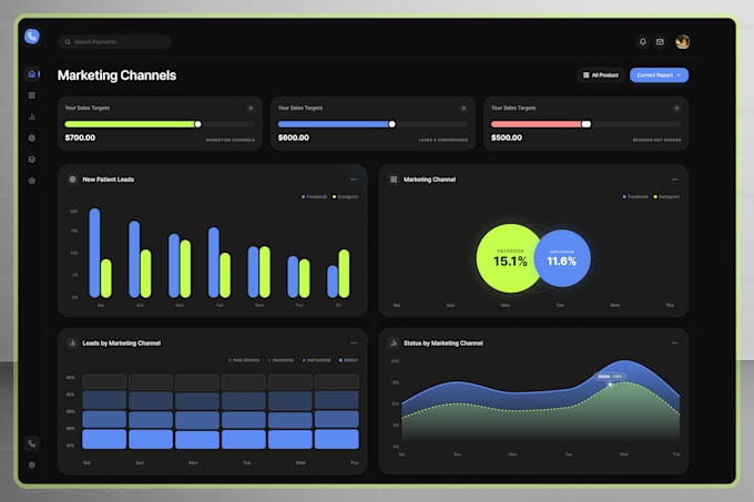 design a professional saas dashboard or admin panel UI UX