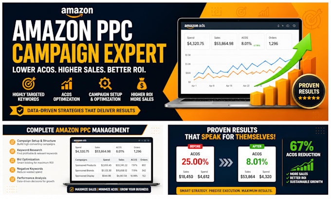 optimize your amazon ppc campaigns and reduce acos