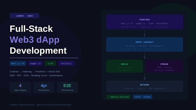provide professional nextjs development for full stack web3 dapps with solidity