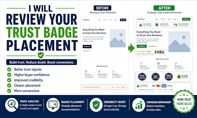 optimize trust badge placement on your website