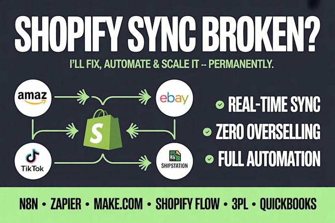 fix shopify inventory sync stock sync order sync n8n automation 3pl integration