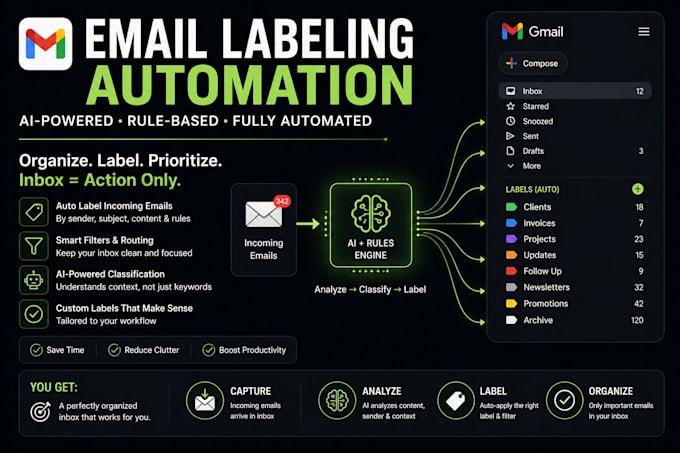 set up gmail automation, filters, and ai email workflows