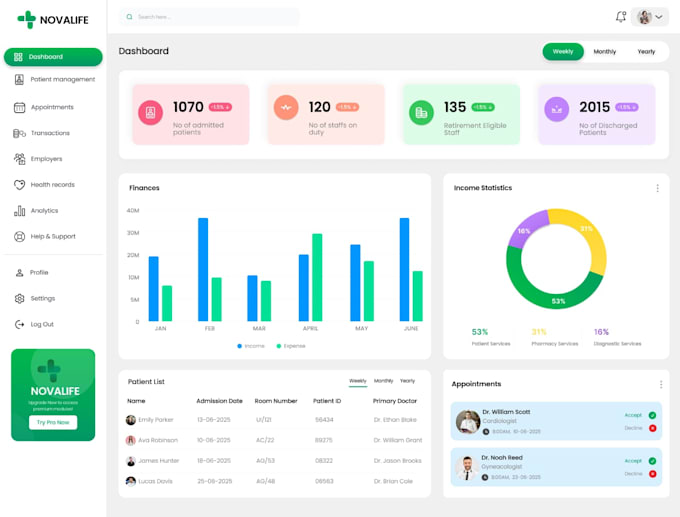 Modern healthcare dashboard ui ux design hospital admin panel by ...