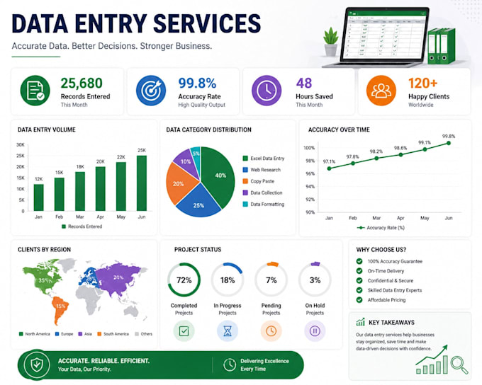 l do accurate excel data entry, data cleaning and copy paste