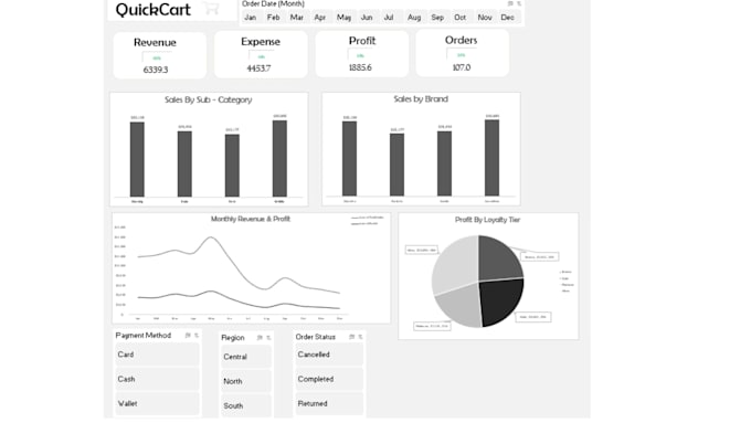 clean excel data and create interactive dashboards