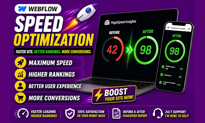 webflow speed optimization improve webflow pagespeed webflow website speed