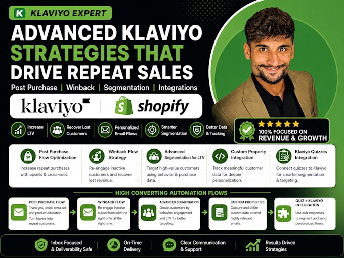 optimize klaviyo post purchase flow winback strategy segmentation