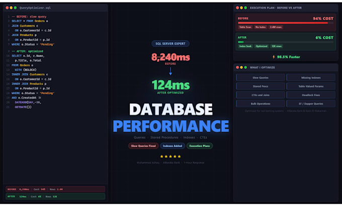 optimize your sql server queries stored procedures and database performance