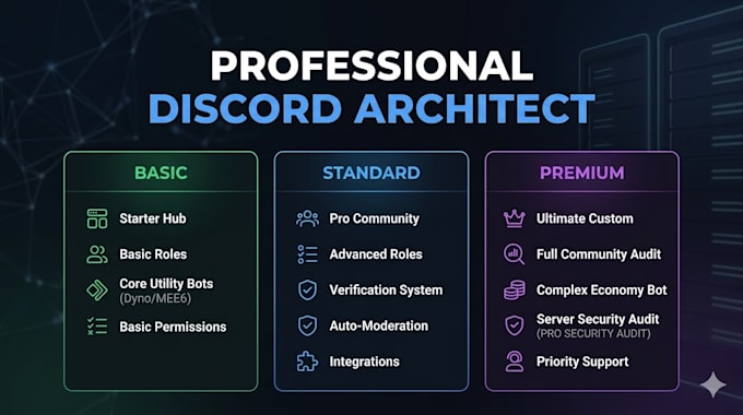 design a professional discord server