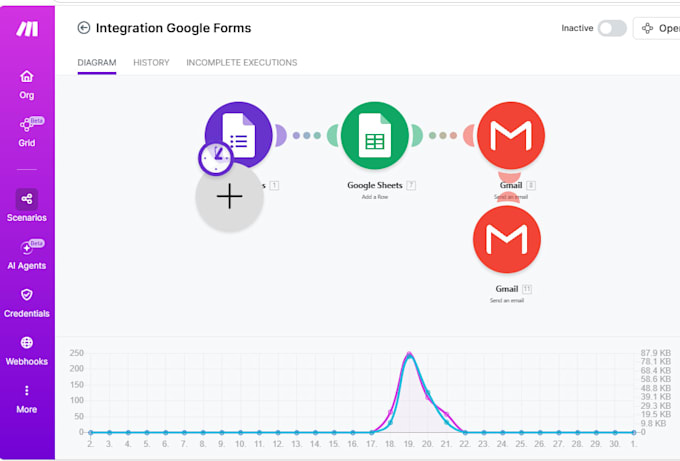 Lead Collection Create an automated lead collection system with make by Nobel_ngoufo ...