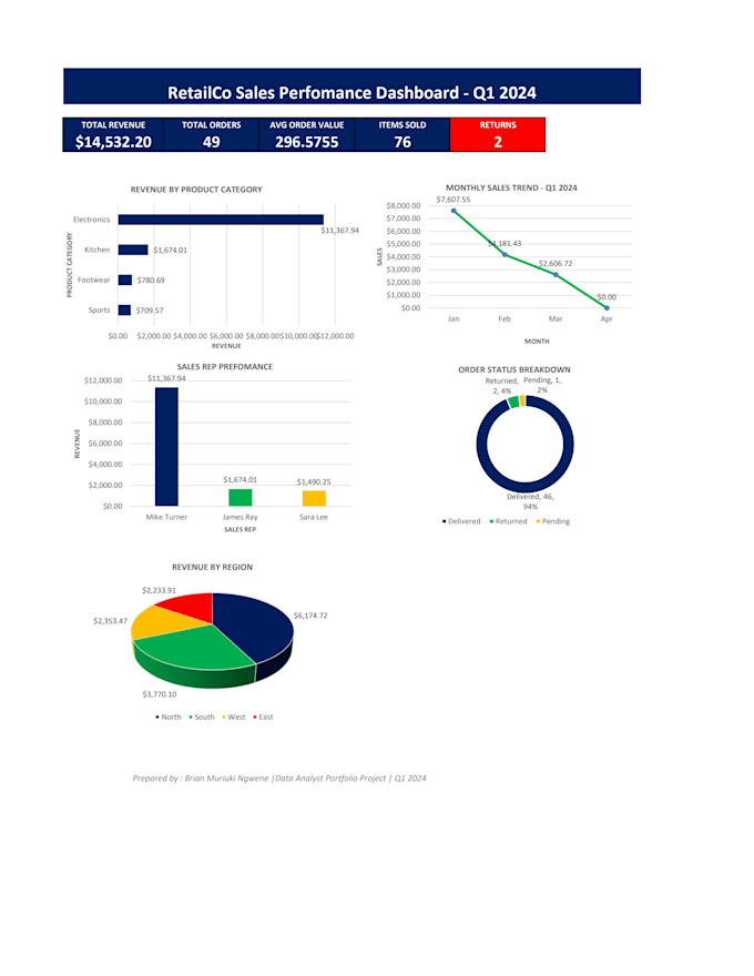 clean and analyze messy data