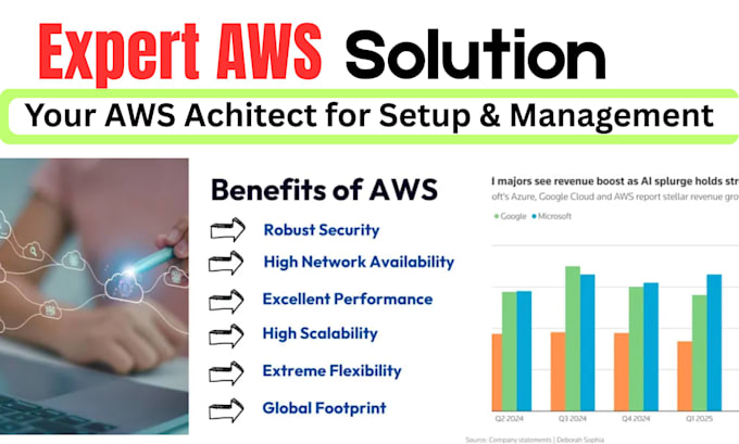 setup aws cloud architect and fix AWS azure cloud cybersecurity as aws expert
