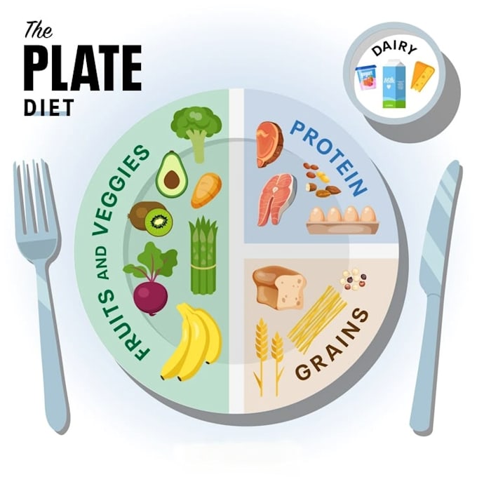 do customized meal plan and diet plan for weight loss