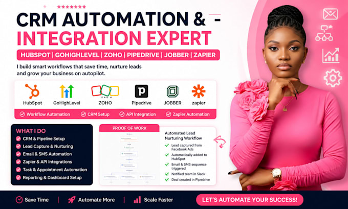 hubspot workflow gohighlevel automation jobber zoho pipedrive zapier integration