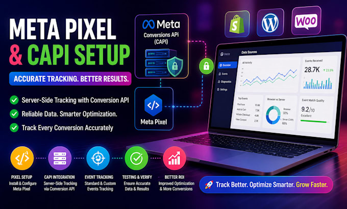 setup meta pixel conversion API facebook tracking capi setup