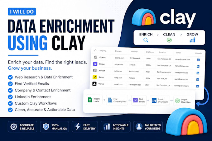 do data enrichment from linkedin sales navigator and clay