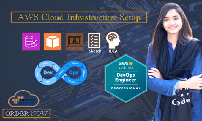 set up and configure your AWS cloud infrastructure