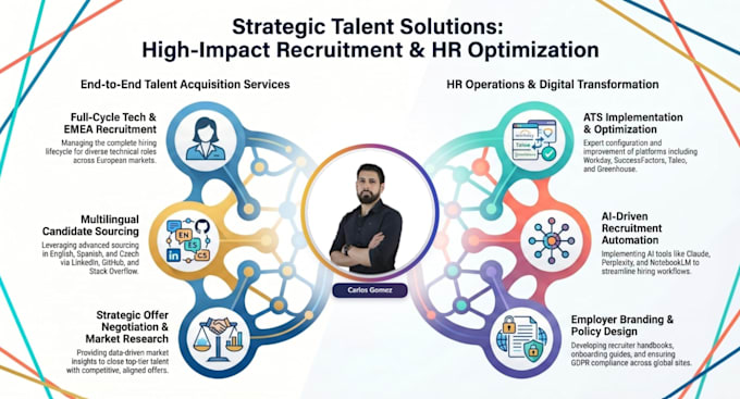 improve your recruitment operations and hiring process