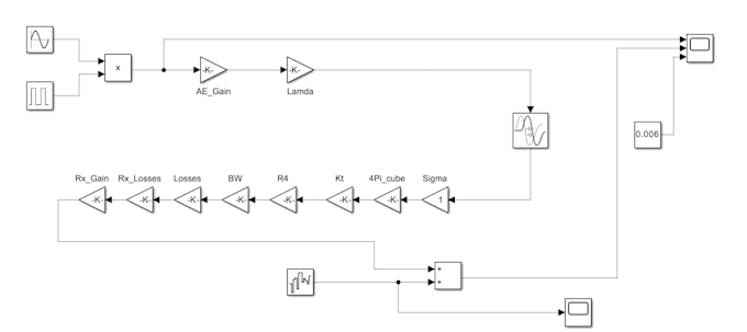 do avionics rf systems aerospace and antenna engineering projects