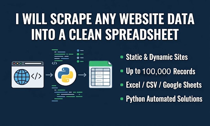scrape any website data into a clean spreadsheet