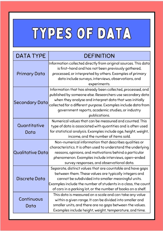 do fast manual typing and data entry for you
