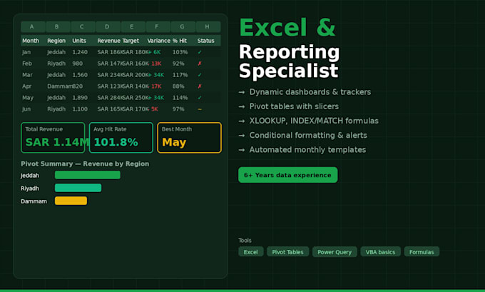 create advanced excel dashboard and automated reports