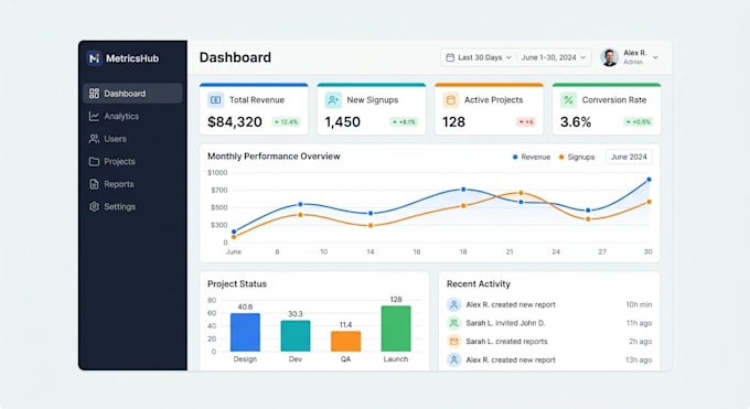 design UI UX for saas dashboards