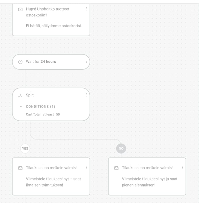 build your email automation flows for shopify