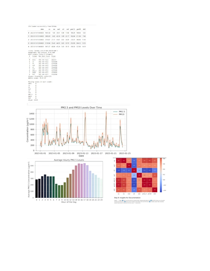 do python data analysis, data cleaning and data science