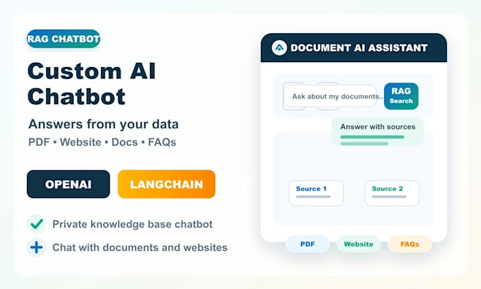 build a custom ai chatbot using rag openai langchain and your data