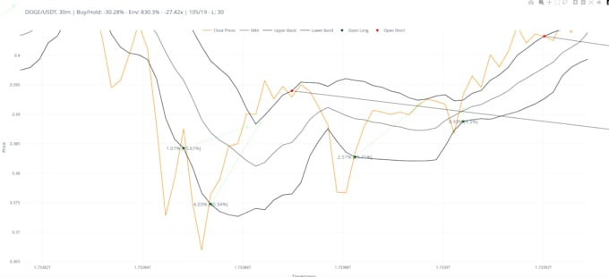 backtest your trading strategy using python