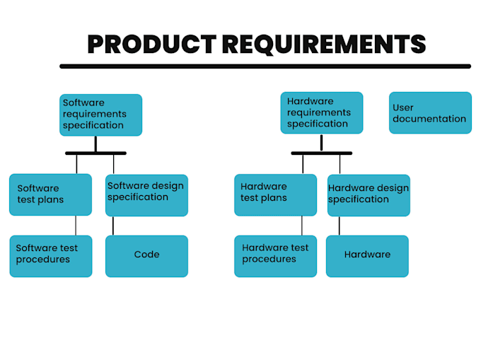 build an end to end micro task platform