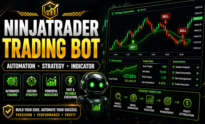 Code ninjatrader bot with automated trading strategy custom indicator ...