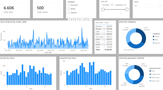 data analysis and clean data