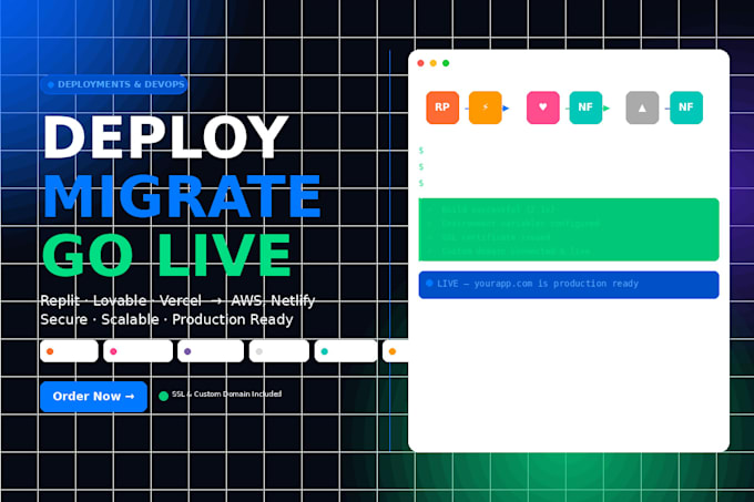 deploy  migrate your vercel, replit lovable app to aws netlify fullstack cloud