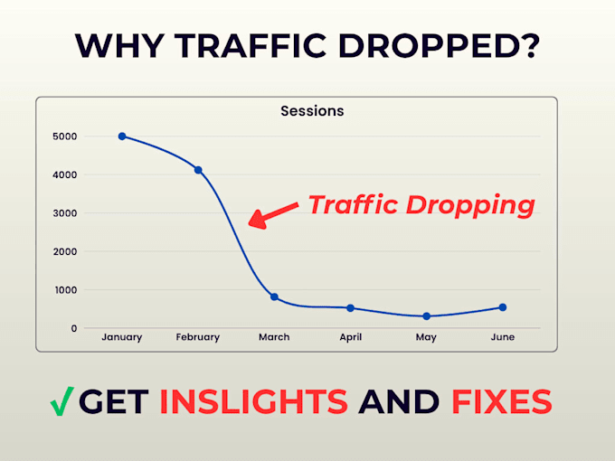 analyze your ga4 and gsc and provide actionable insights