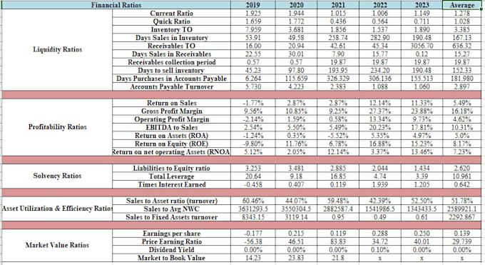 construct company financial projections