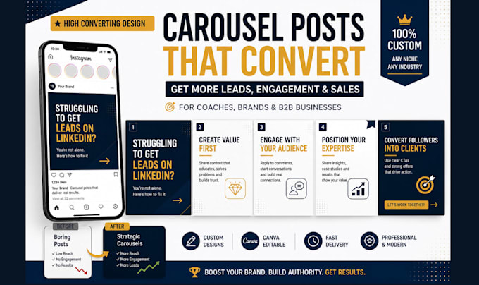create linkedin carousel posts for b2b marketing, leads, and growth
