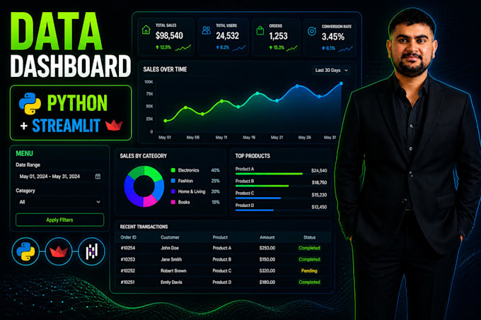 Create a custom data dashboard to visualize your data by Anaskhan942 ...