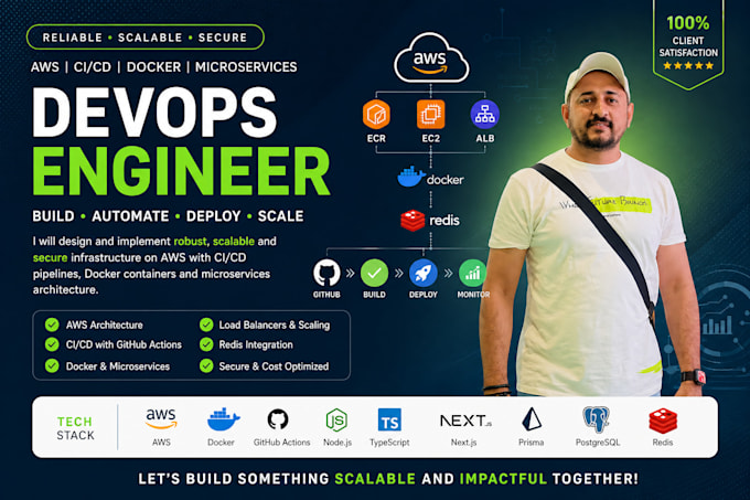 design scalable AWS devops infrastructure