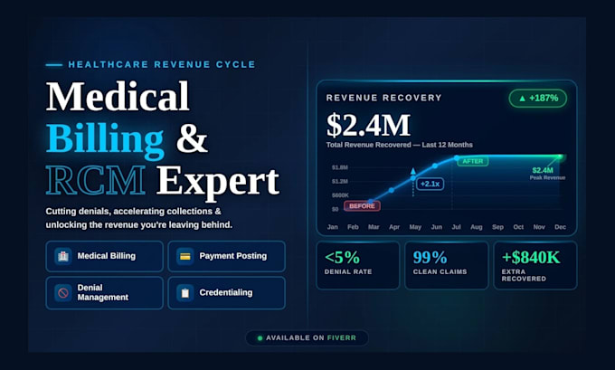 do medical billing, payment posting, denial handling