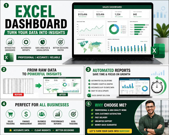 create excel dashboard and automated reports