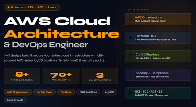 design and set up your cloud architecture multi account and devops infra