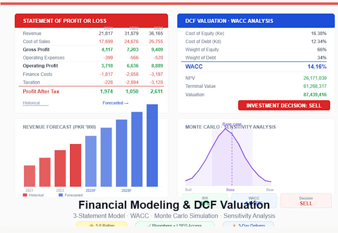 build a 3 statement financial model, dcf valuation, and monte carlo simulation