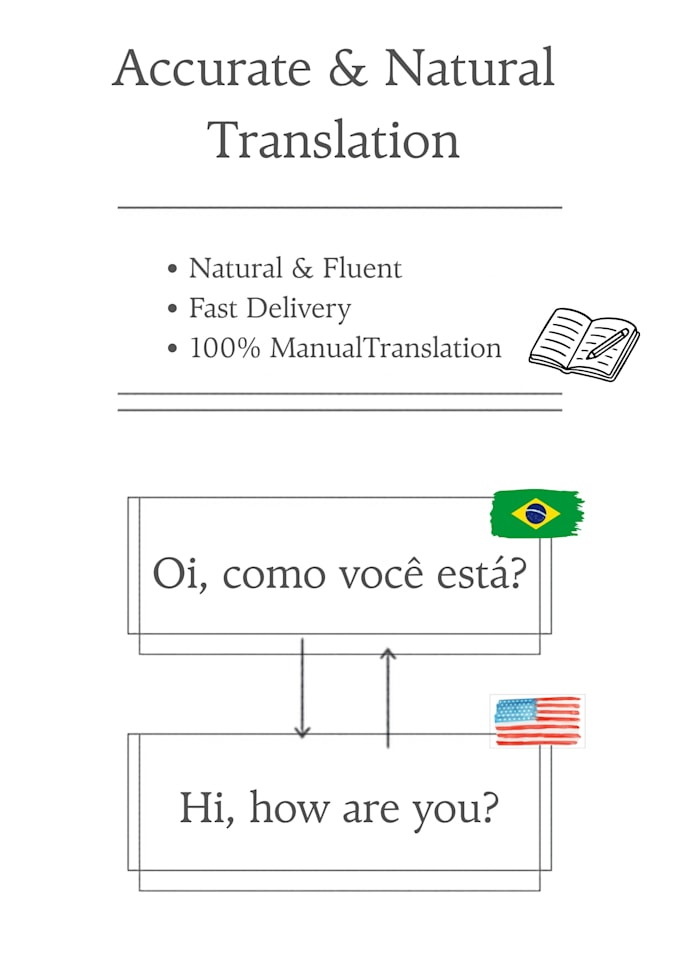 translate manually and professionally