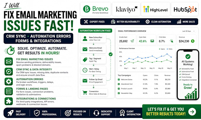 fix email marketing issues, CRM sync, automation errors, forms and integrations