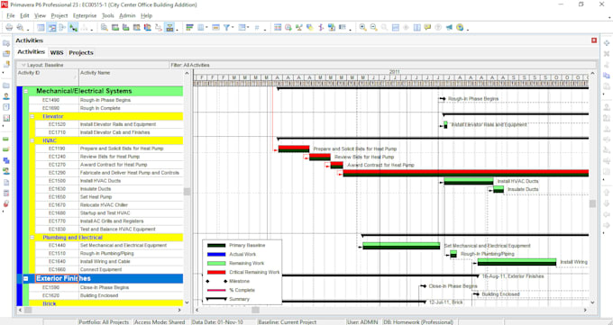 create gantt chart in primavera p6