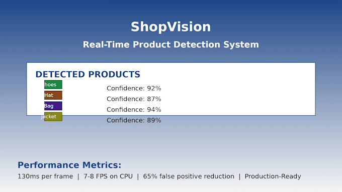 computer vision ml models with yolo object detection